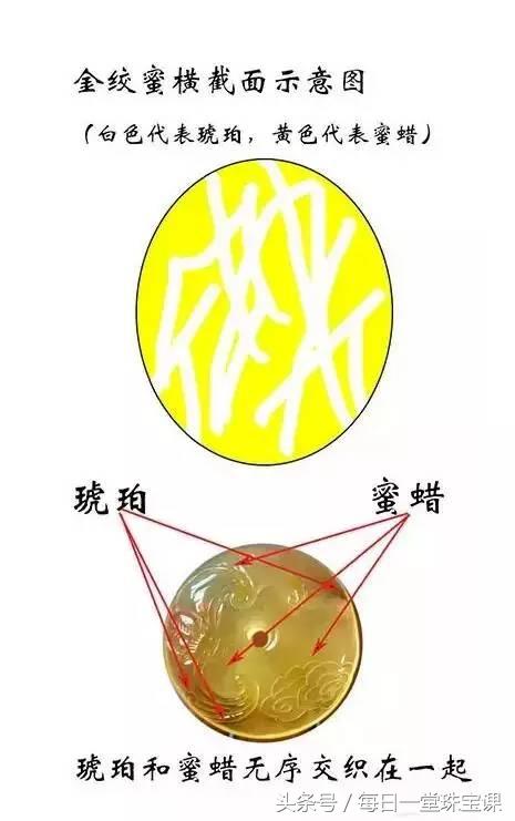 怎么区别天然蜜蜡和水煮蜜蜡,天然蜜蜡和水煮蜜蜡