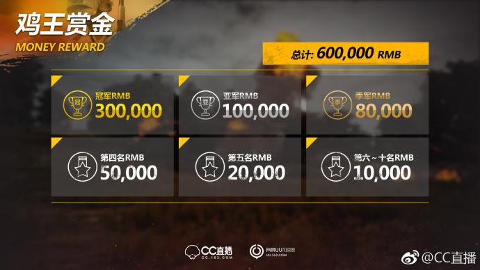 cc直播鸡王杯,cc鸡王杯小组赛