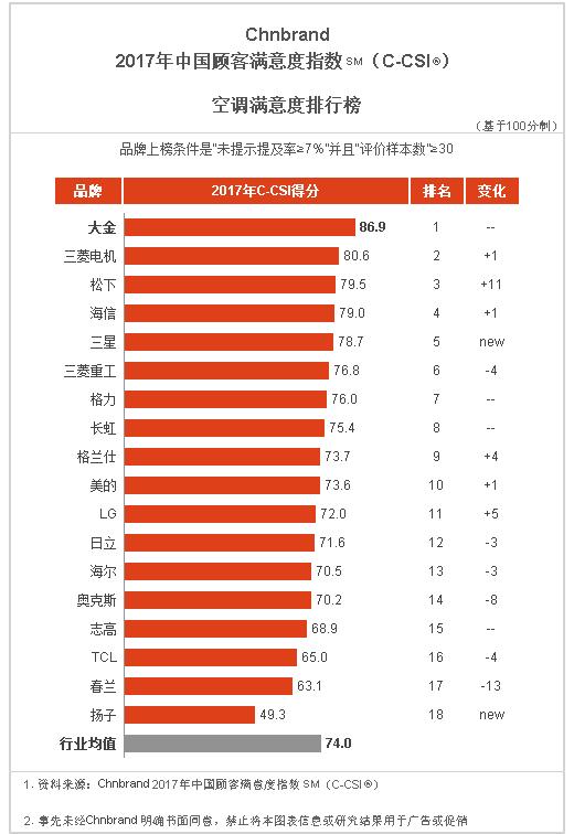 家电的研究报告,2021家电产业报告