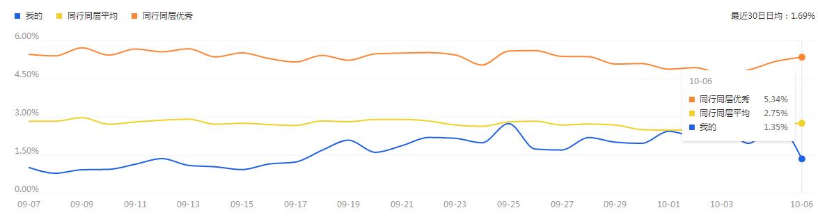 鹿仁诊｜9个招式，打造专属风格的淘宝店铺！