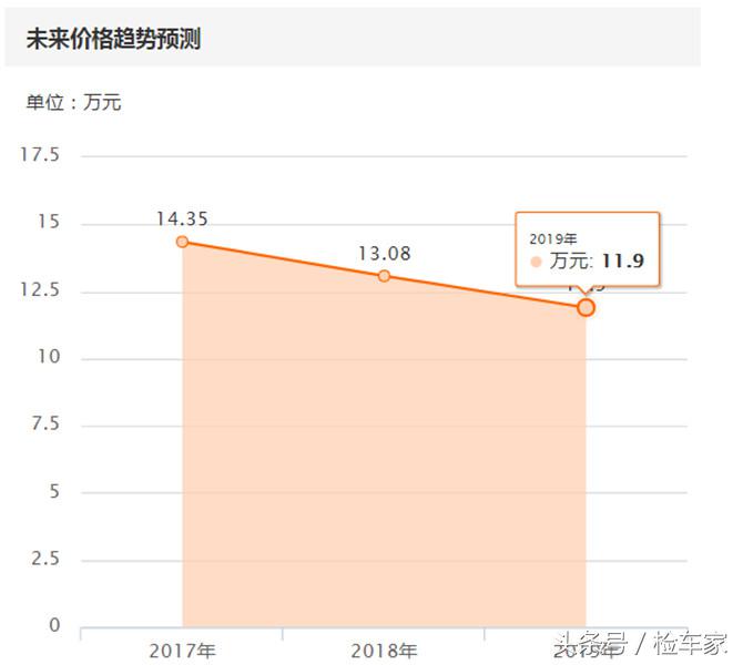 新一代蒙迪欧颜值与空间,4万买了一辆13年的福特蒙迪欧值吗