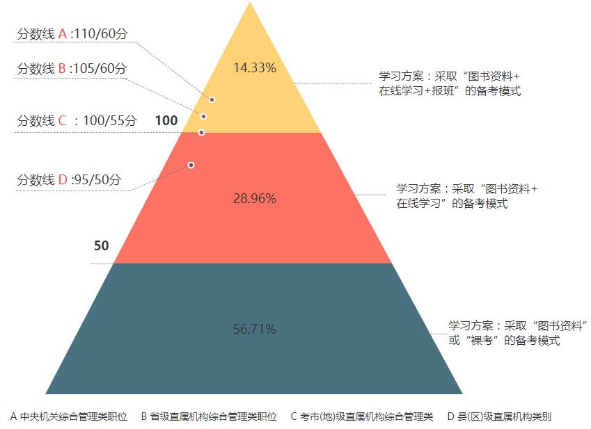 深度分析公务员考试,2017年国家公务员考试解析