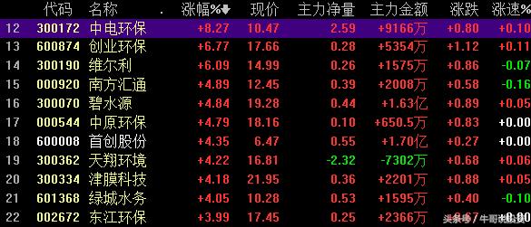 环保概念涨停原因,本轮行情环保股