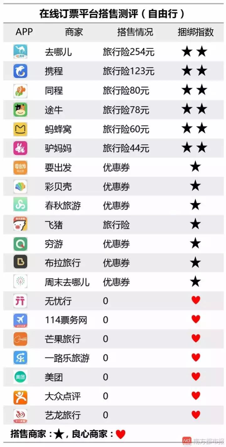 测评携程,携程有什么好的出行软件
