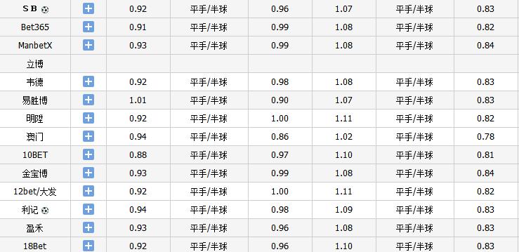 澳超足球预测推荐今日实单,澳超今日足球早场推荐