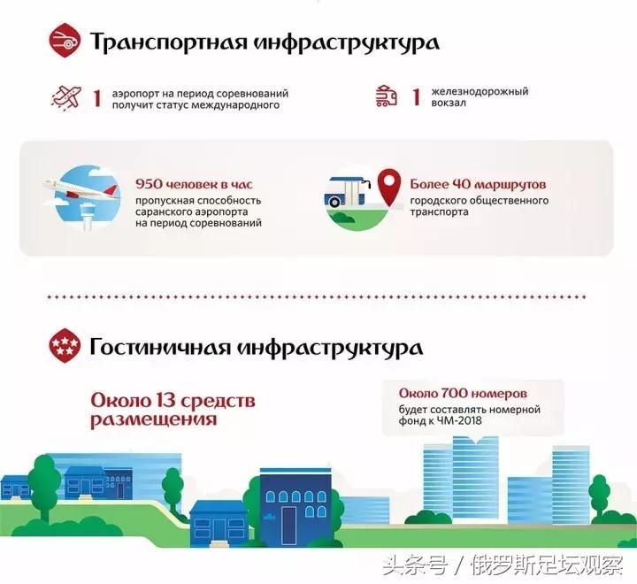 世界杯规划表,世界杯未来规划