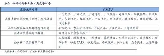 德尔股份高送转预期强烈,300473德尔股份股票价值