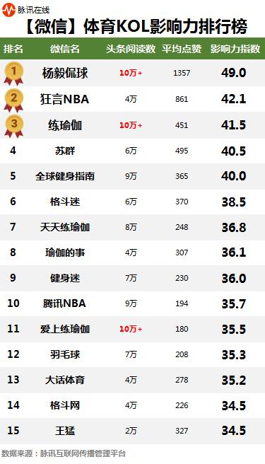 孙杨生涯最后一棒,孙杨巅峰时期有多强