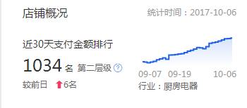 鹿仁诊｜9个招式，打造专属风格的淘宝店铺！