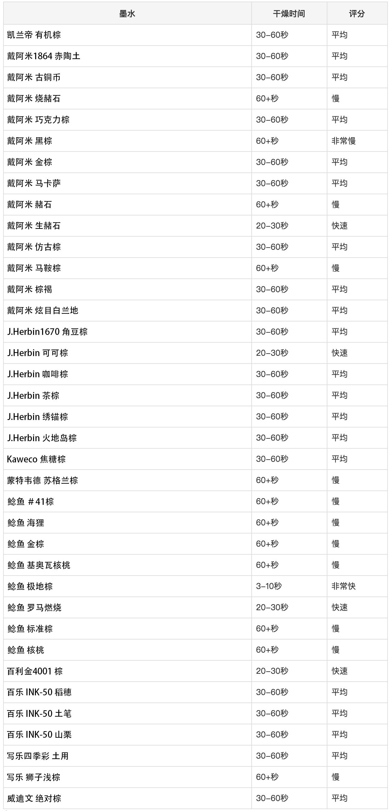 用钢笔记笔记有什么需要注意的,钢笔记笔记推荐墨水