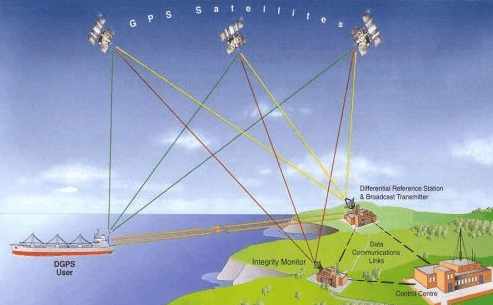 美国的gps导航系统至少几颗卫星,美国的gps卫星和技术有什么关系