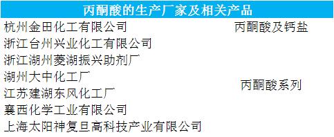 最贵的医药中间体,医药中间体的行业现状分析