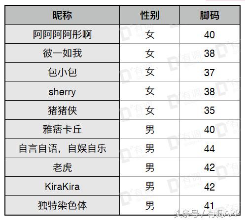 防汗脚运动袜子,公认跑步脚感最好的10双袜子