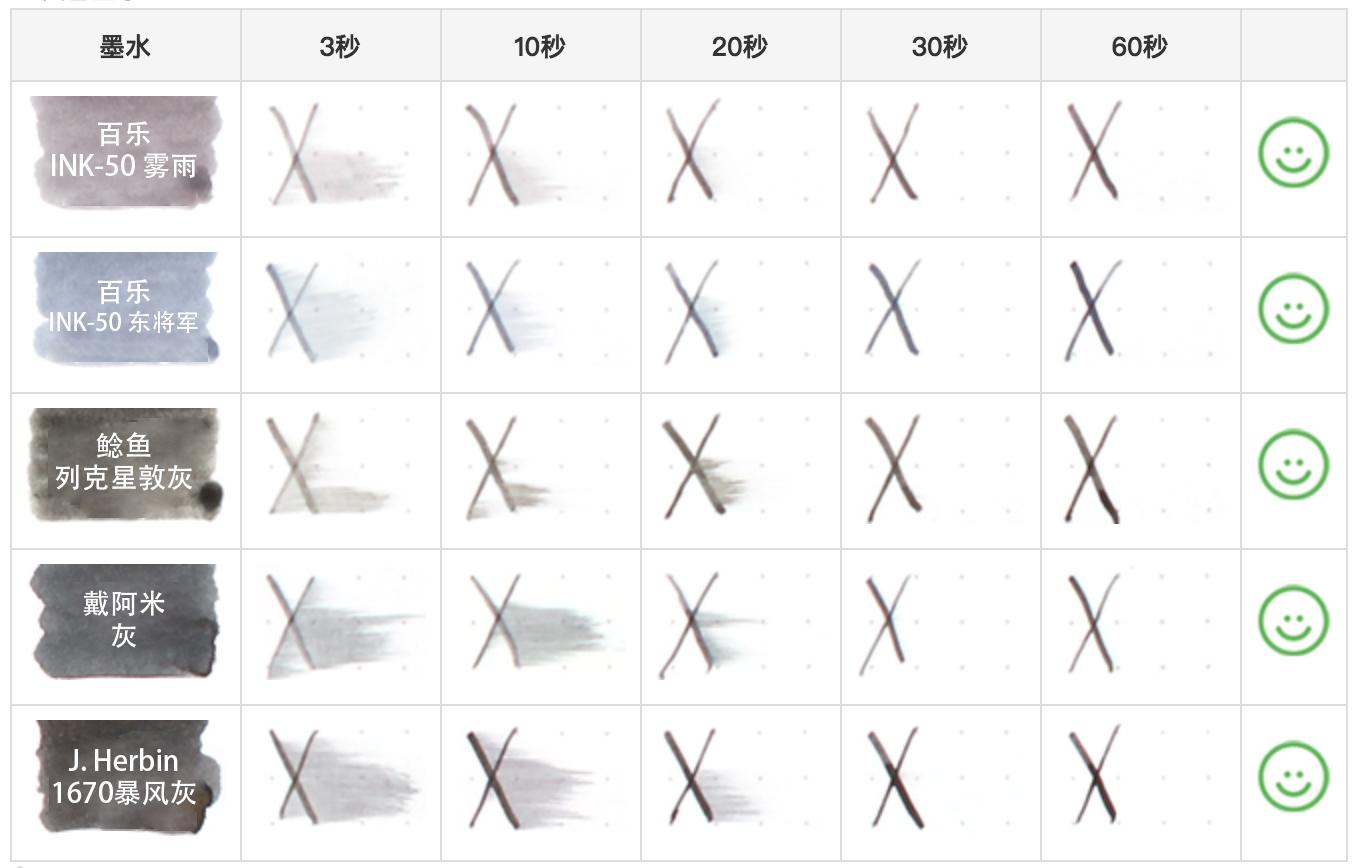 用钢笔记笔记有什么需要注意的,钢笔记笔记推荐墨水