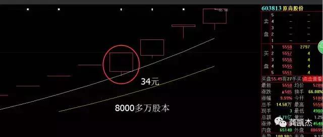 我的超盘日志10月16号——10月20号