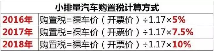 2018年起购置税大调整！过几个月再买车多掏的钱够你一年油费！