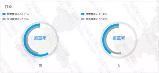 互联网装修案例分析,重庆互联网家装