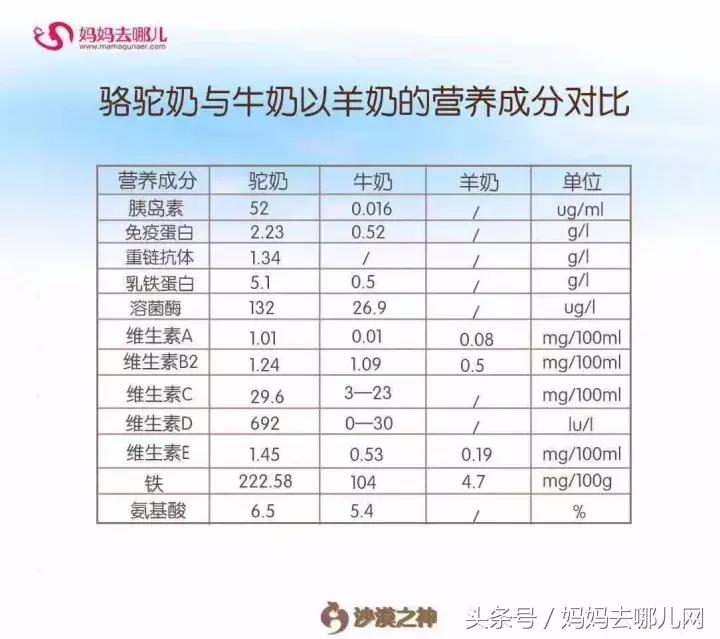 国庆去了趟迪拜，发现有钱人都在喝这个