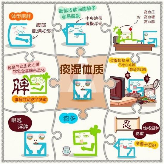 九型体质辨识表,九型体质的鉴定方法