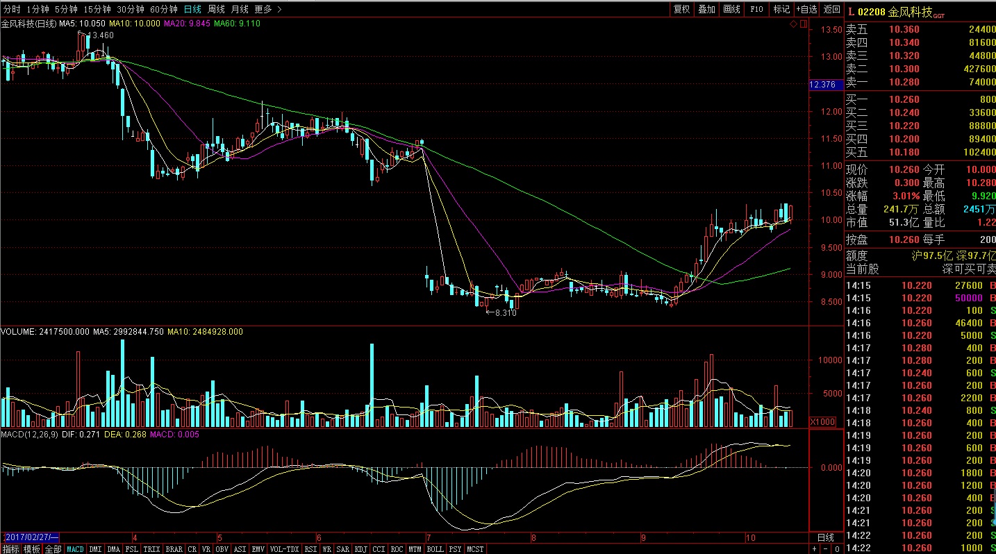 港股走牛利好哪家公司,港股牛市个股可以涨1000倍吗
