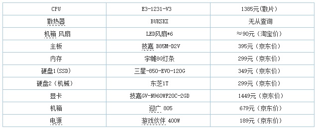 网上买整机和自己攒机有什么区别,自己攒机比网上整机贵