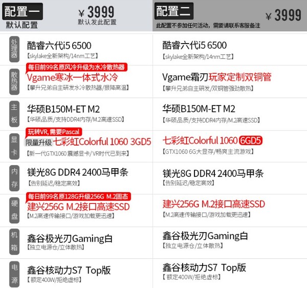 网上买整机和自己攒机有什么区别,自己攒机比网上整机贵