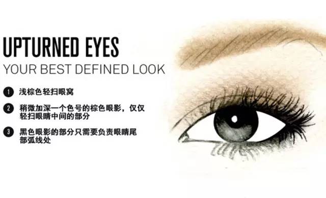 零基础新手一学就会的眼影画法,你看过最实用的眼影画法