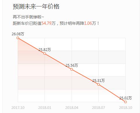 718cayman和caymangt怎么选,cayman和718怎么选