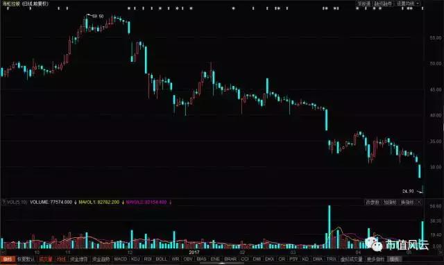 海虹控股的现状,海虹控股最新点评