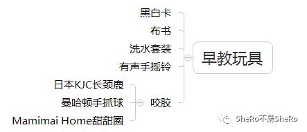 史上最全的囤货清单