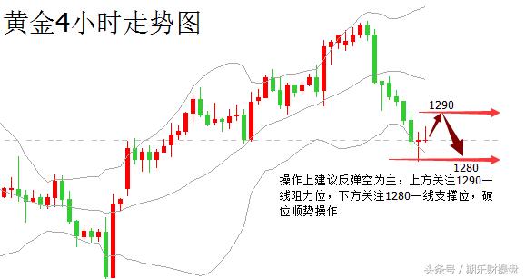 黄金原油恒指期货开户平台,美黄金期货开户最佳平台推荐