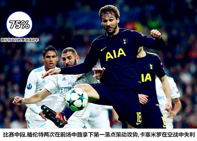 波切蒂诺带领热刺杀进决赛,皇马对热刺第二回合