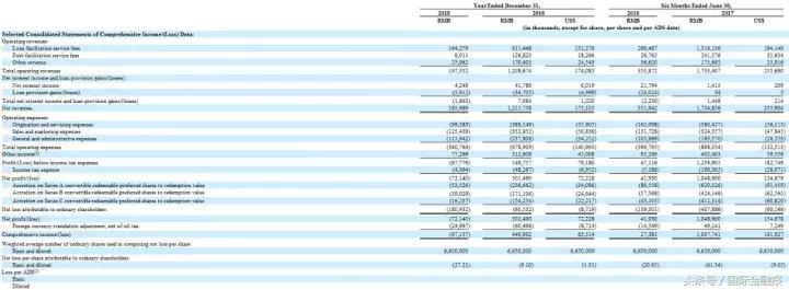 拍拍贷上市了吗,拍拍贷持续盈利模式