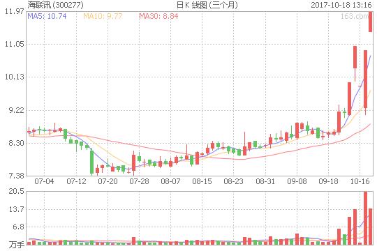 坤彩科技估值,坤彩科技股票2022年为什么连涨