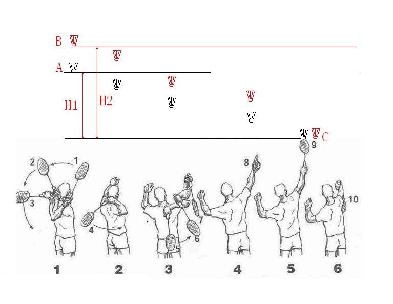 三秒教你学会高远球,怎么破解又快又高的高远球