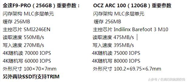 金速固态硬盘读写速度,安装ssd固态硬盘教程