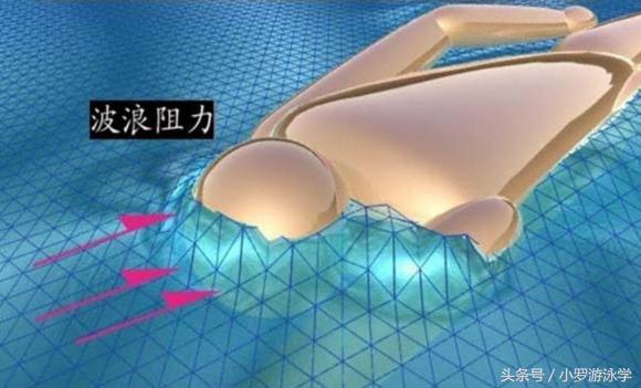 学会游泳的简单方法,学会游泳应该是每个人的必备技能