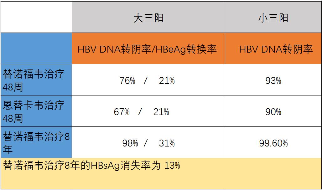 史上最强抗乙肝病毒药替诺福韦,乙肝用药富马酸替诺福韦降价通知