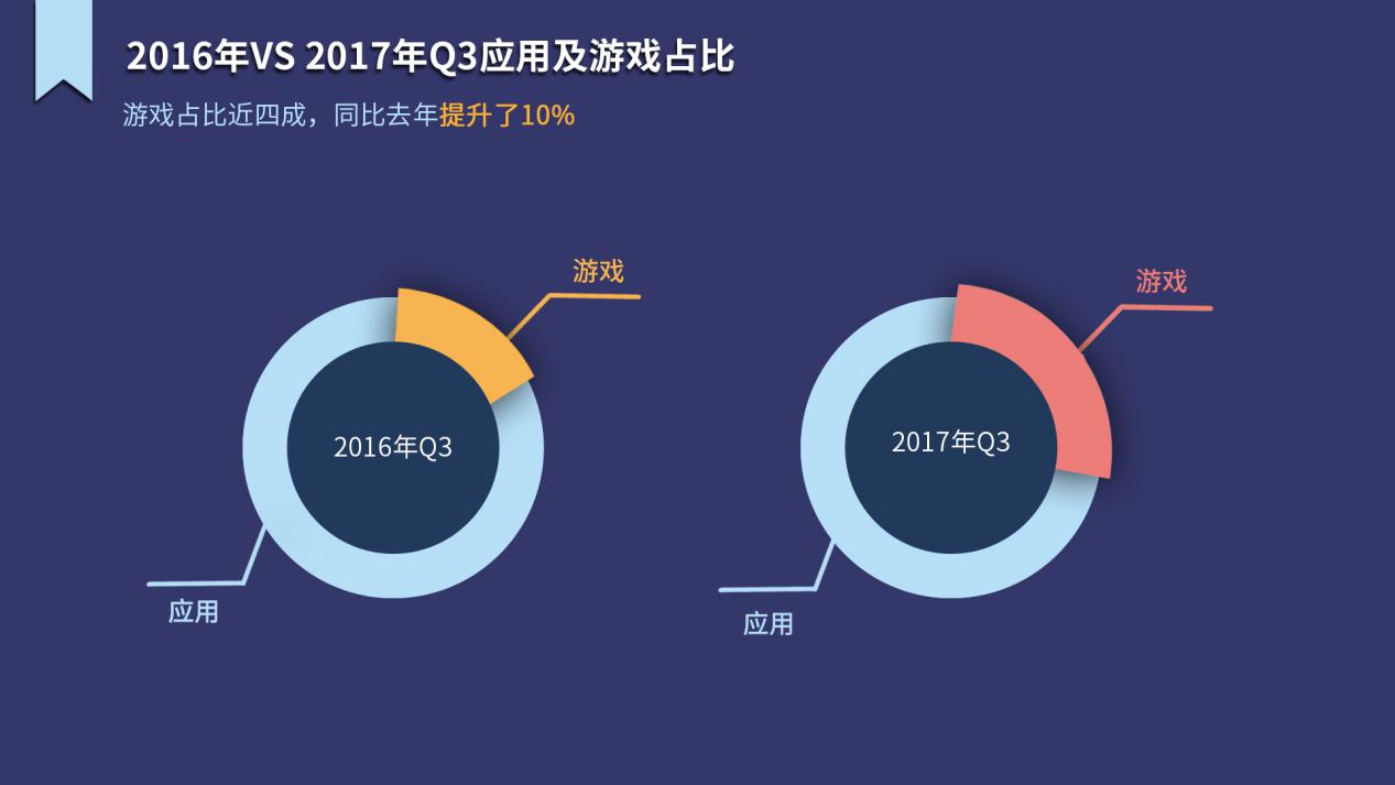 閲戠珛娓告垙鍟嗗簵,閲戠珛娓告垙澶у叏