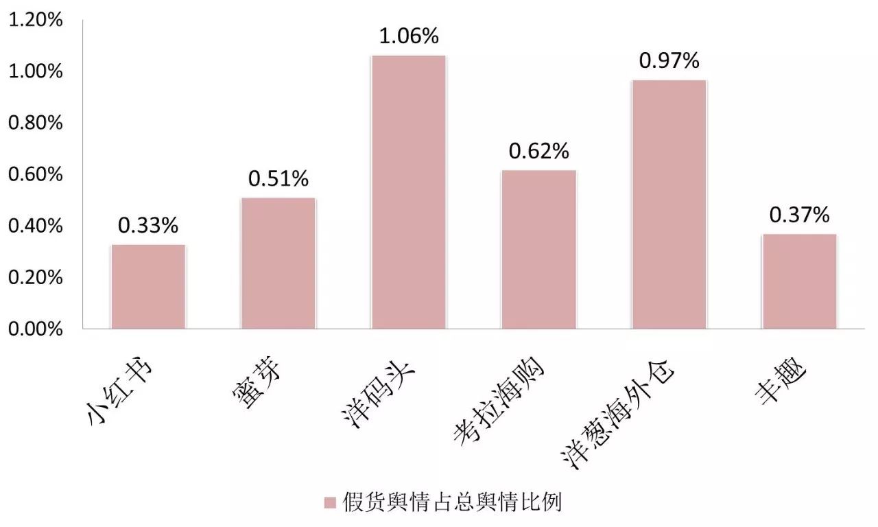 海淘假货哪个平台好,海淘假货泛滥原因
