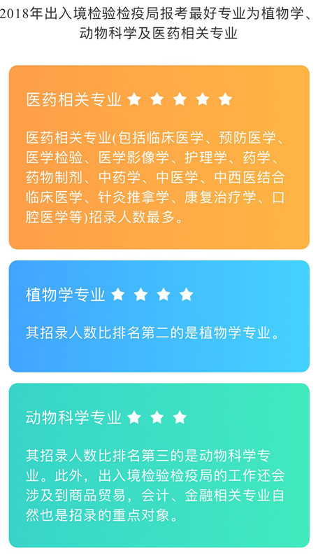 出入境检疫局公务员,检验检疫局招录公务员