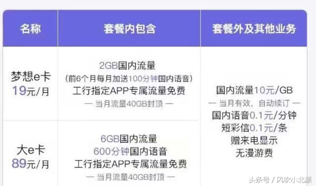 不换号改王卡,不换号如何转网