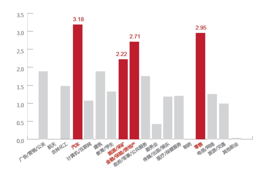 消费升级大潮能否持续,消费升级促进消费
