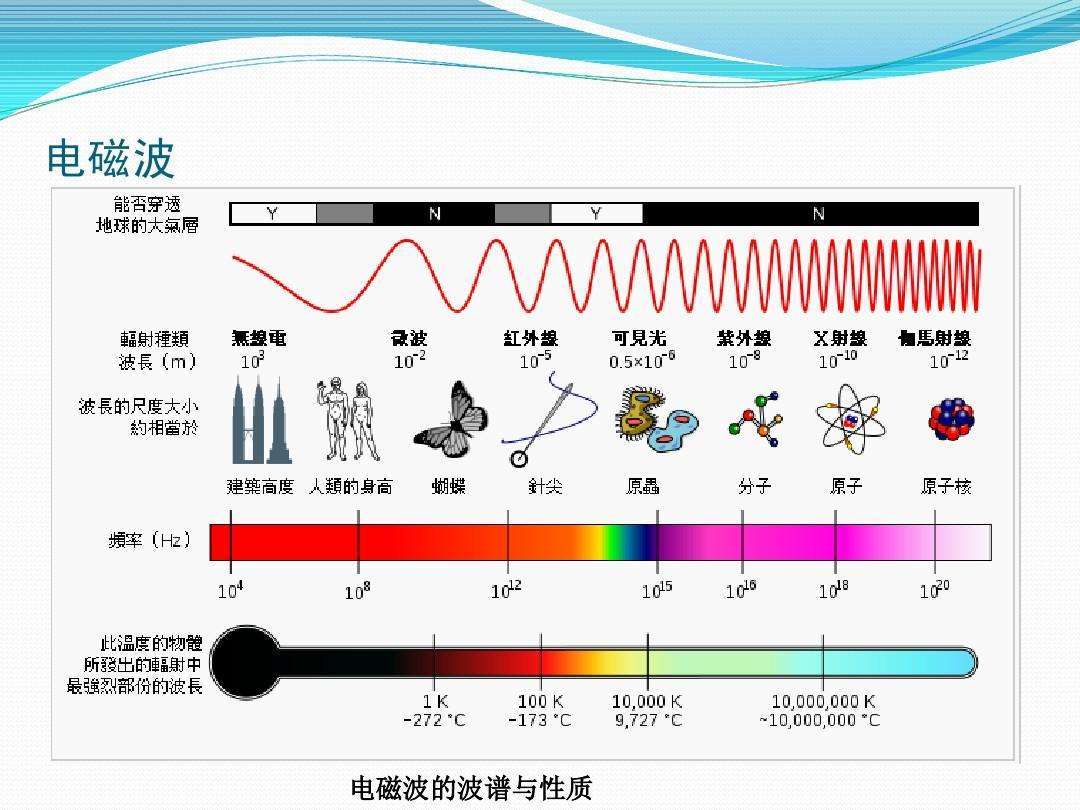 薛其坤讲量子通信,薛其坤量子超导物理学家
