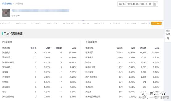 淘宝手淘首页流量在哪里,手淘首页的流量是怎么来的
