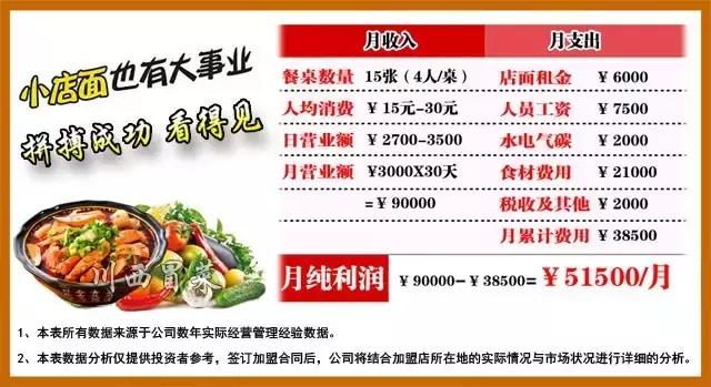 开一家知名冒菜加盟价格,开个品牌冒菜加盟费要多少钱