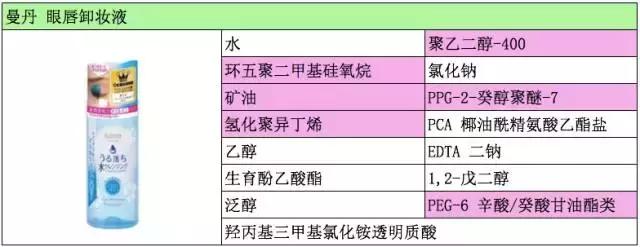 贝德玛和曼丹 (贝德玛和曼丹哪个好)