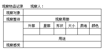小学作文神态描写片段摘抄,描写物品的作文