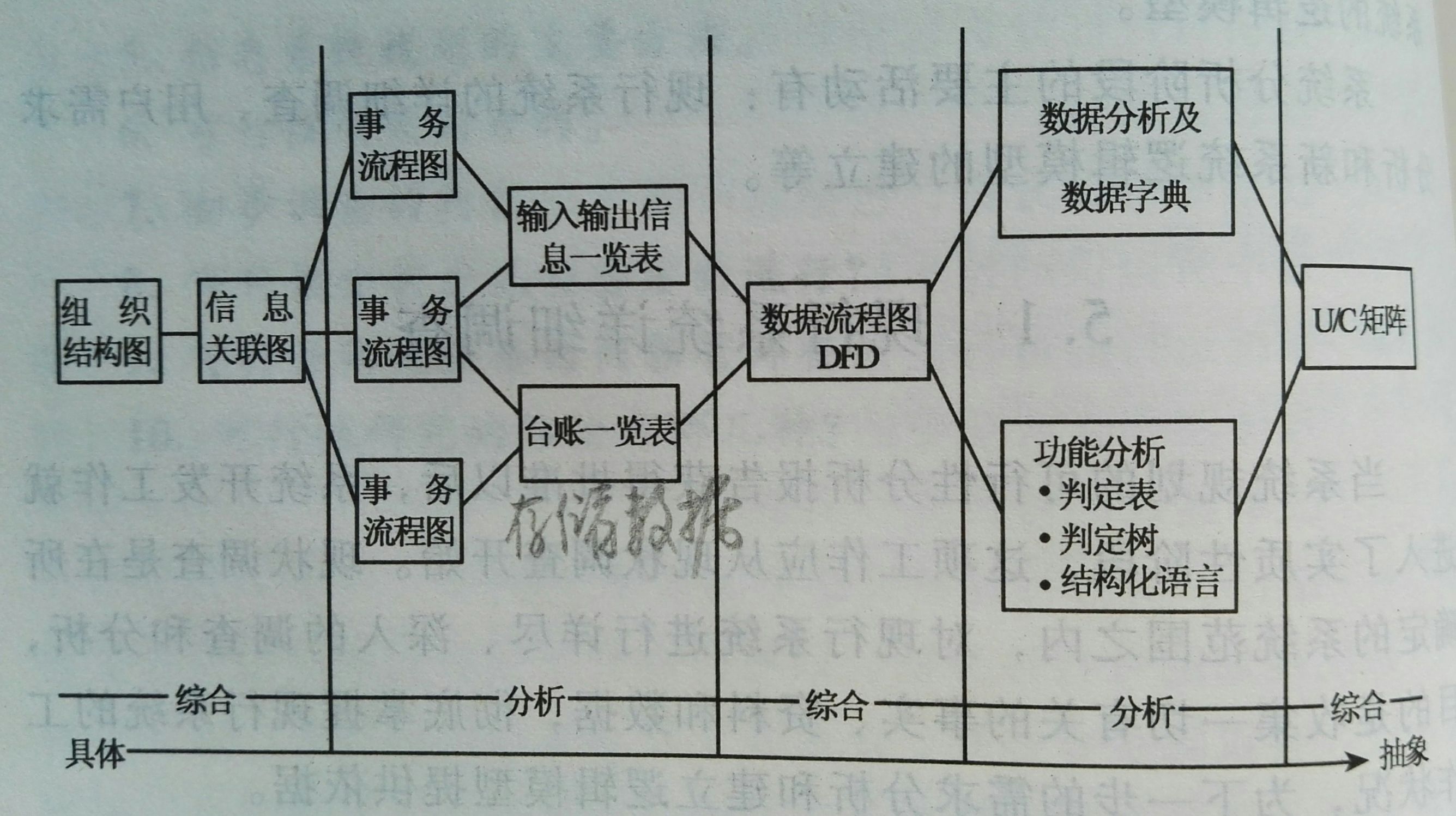 管理信息系统开发和设计分析案例,管理信息系统开发与管理