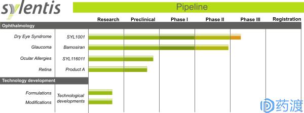 rna药物研发的公司,rna药物和蛋白药物